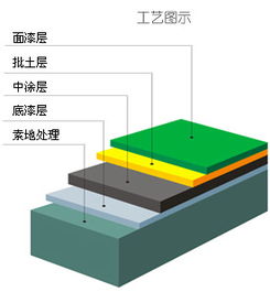湖南省湘潭市韶山市環保漆施工施工廠家 環保漆施工施工價格 吉安瑞昇地坪工程